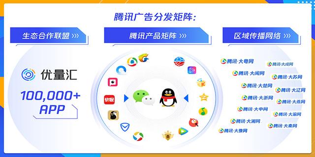 2023年微信朋友圈广告投放攻略指南(流程、收费标准、经典案例)