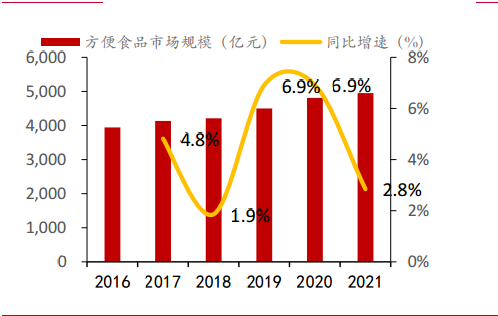梅花生物—苏、赖氨酸全球龙头，受益于豆粕减量替代提速