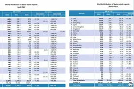 劳力士的炒表游戏还能玩下去吗？图片