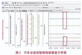 汽车总线瞬时崩溃原因及车辆功能影响分析图片