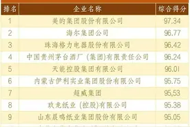 恭喜！安踏、达利、特步、九牧、盼盼、361度、信泰、中乔入围全国二百强图片