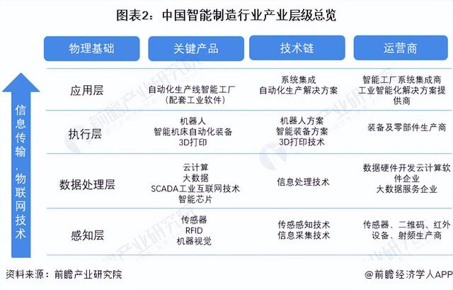 ����ҵ��ȡ�����2022���й�����������ҵ������ּ��г��ݶ����