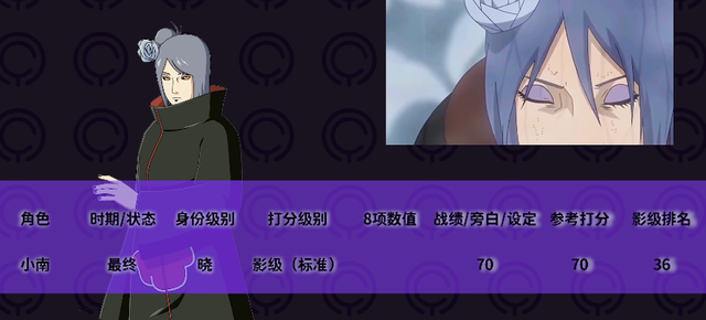 火影忍者全人物排名-标准影级，强影