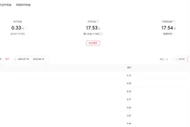 一分钟教会新手如何在头条上赚取收益图片