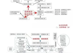 耗时38小时：整理初中道德与法治全册思维导图+核心知识点图片