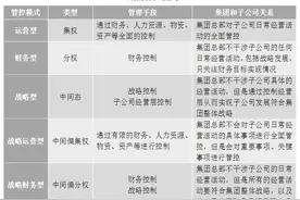 原创丨国企整合重组后面临的新问题与解决策略图片