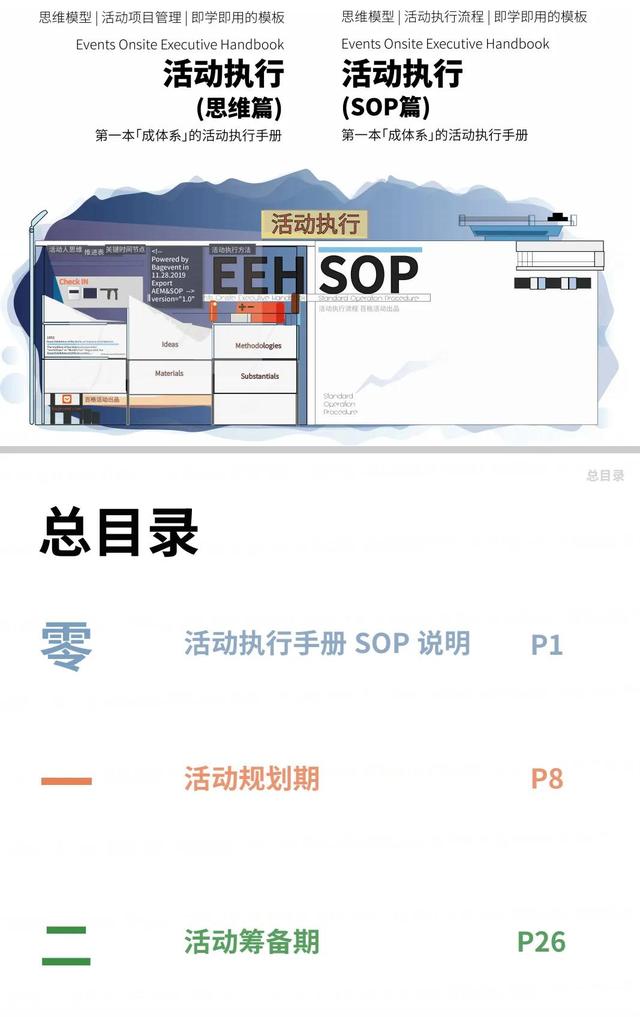 �ִ���ֲᡸSOPƪ+˼άƪ��