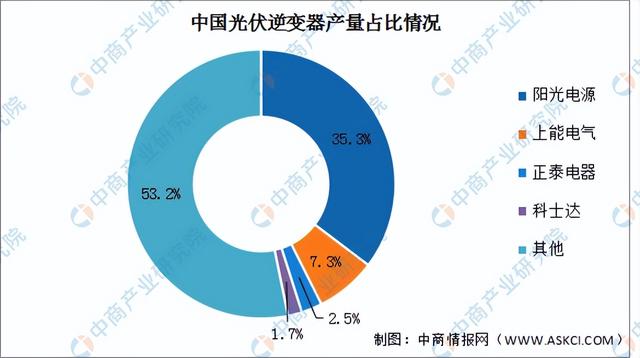 2022���й����������ҵ��ҵ�����������г�����