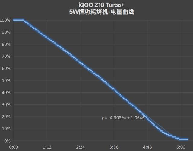 国补1869元起的天玑9400+，iQOO Z10 Turbo+评测：8000mAh电池！