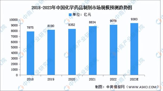 2023年中国互联网医疗产业链上中下游市场分析(附产业链全景图)