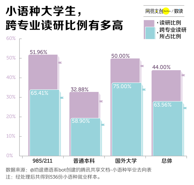 大学最后悔学的专业是啥