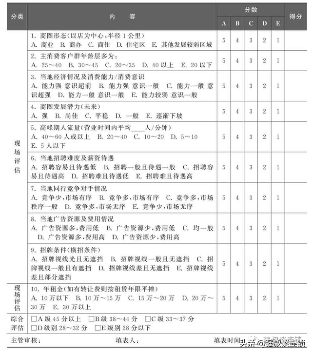 连锁门店怎么做市场调查?这5招学会(附图表)
