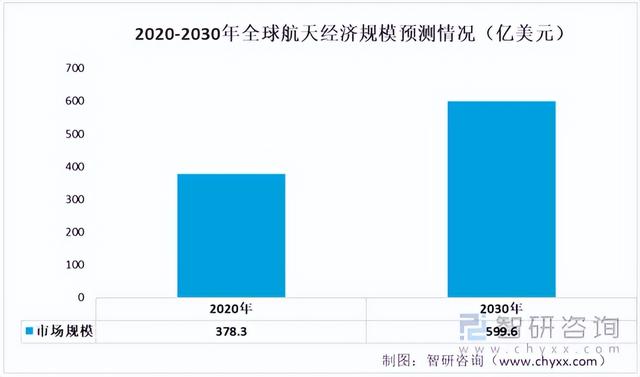 2022年中国刀具行业产业链情况分析:市场规模整体呈现上升趋势