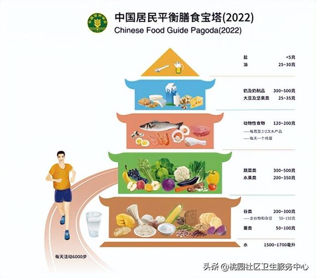 高考饮食“四要三不要”，其他考试也适用