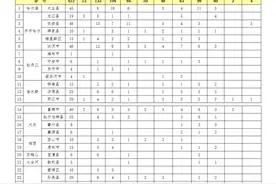 今年黑龙江招聘特岗教师1507人，报名条件看这里→图片