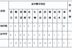 最新公告！公开招聘及引进教师112名！图片