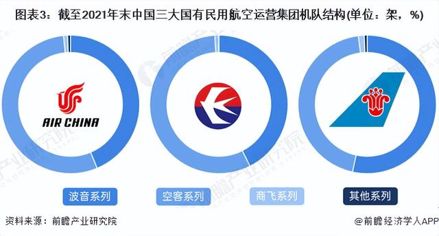 2022年中国商用飞机行业发展现状分析 国产民机引进数占比不断提高