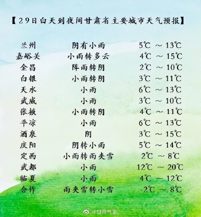 甘肃省主要城市天气预报