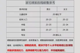 如何选择合适自己的磅数？羽毛球拍磅数高低区别图片