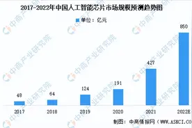 2022年中国智能机器人产业链上中下游市场分析（附产业链全景图）图片