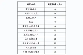 温馨提示｜万柏林区居民注意啦 医保缴费就剩12天了图片