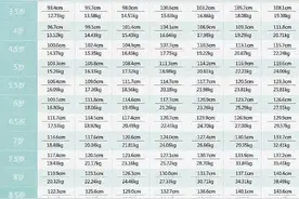 儿童青少年发育标准来啦！附长高小贴士图片