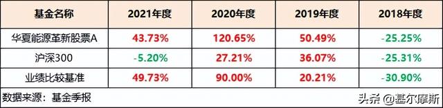 现在适合买基金吗（现在，还能不能买基金）