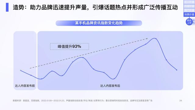 2022ٶȴӪѡӪֵ챨棬47ҳ