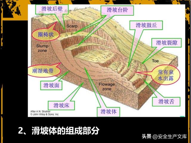 山体滑坡危害大！这些知识能救命