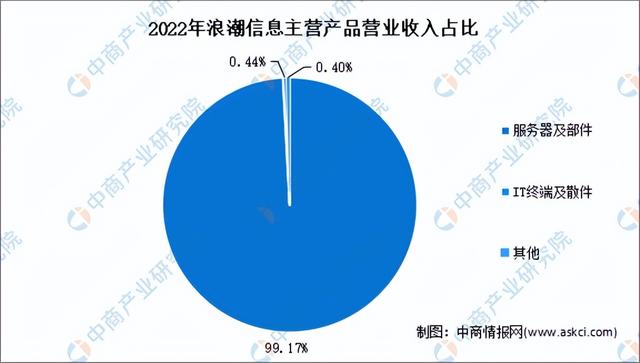 2023年中国大数据行业市场前景及投资研究报告(简版)