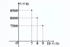 二次函数的应用题专项训练（浙江中考）图片