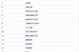 考研院校分析--上海交大图片