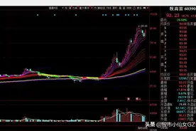 变色顾比均线代码，同花顺版本图片