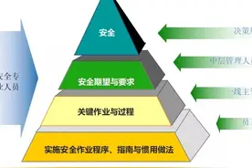 安全标准化和双重预防机制，大部分企业其实都用不上图片