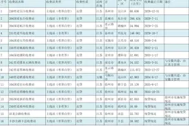 江苏省截止目前普通公路收费站一览，共计还有18个收费站图片