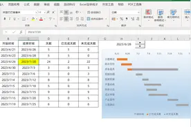 制作Excel动态甘特图，全流程进度高效管控图片