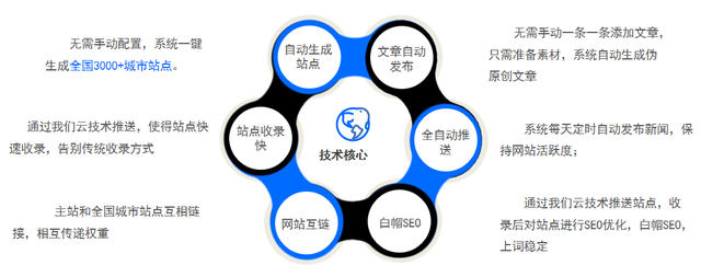 SEO全网整合营销方案