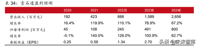 新能源行业2022年中期策略报告:光伏、风电、电动汽车行业分析