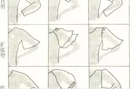 袖子制版 袖型结构设计图片