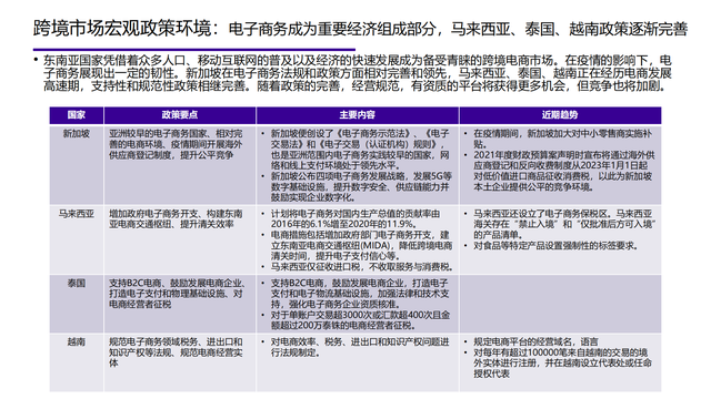 2022���й��󽡿���ҵ�о����棨�����ѡ������ơ���������������