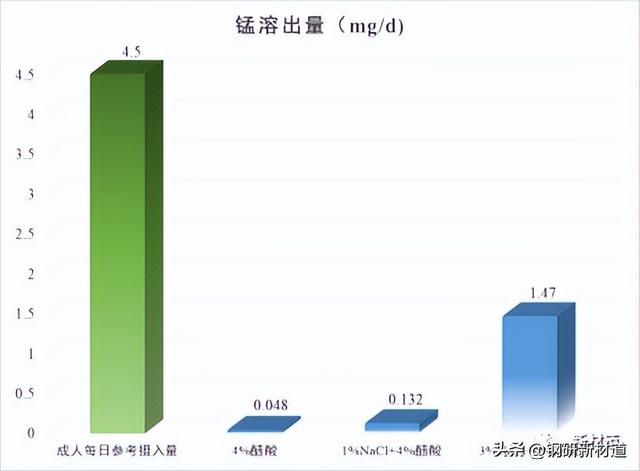 食品接触用不锈钢锅具到底该怎么挑选？