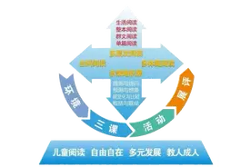 让我们一起阅读吧｜双流区棠湖小学寒假阅读清单图片