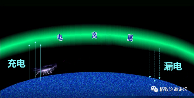 我们不是在渡劫，而是在引雷