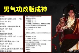 DNF：第5轮职业平衡，2个职业技能重制，7个职业数据再次上调图片