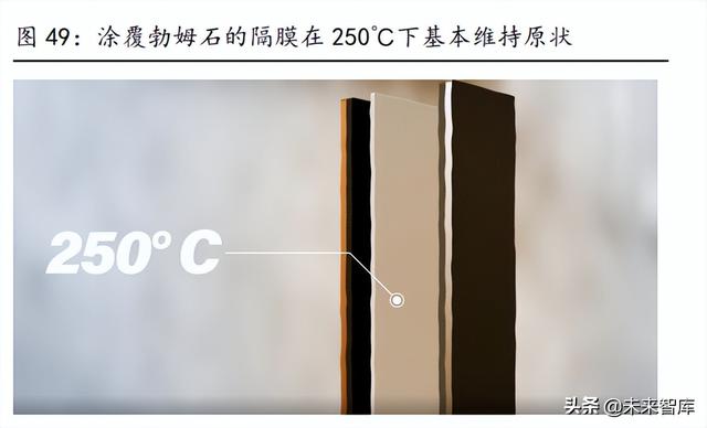 新能源行业2022年中期策略报告:光伏、风电、电动汽车行业分析