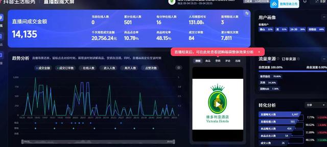客人去哪了？您酒店正在经历“流量大迁徙”