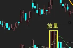 今天教大家「放量下跌和无量下跌」该怎么看？图片