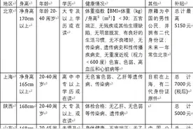 难怪单身女性去香港去寻精子做试管，原来国内不允许单身女性申请图片