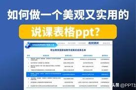 如何做一个美观又实用的说课表格ppt？图片