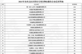 龙湖物业在哪呢？2021年市内5区在管住宅项目物业企业信用等级图片